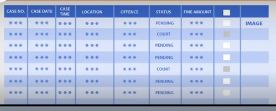 Kolkata Traffic Police List of Pending Challans